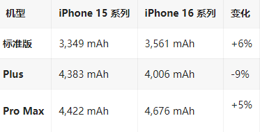 范县苹果16维修分享iPhone16/Pro系列机模再曝光