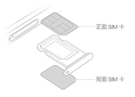 范县苹果15维修分享iPhone15出现'无SIM卡'怎么办 