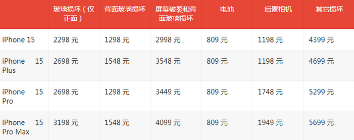 范县苹果15维修站中心分享修iPhone15划算吗