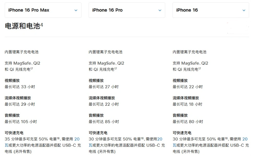 范县苹果手机维修分享 iPhone 16 目前实测充电峰值功率不超过 39W 